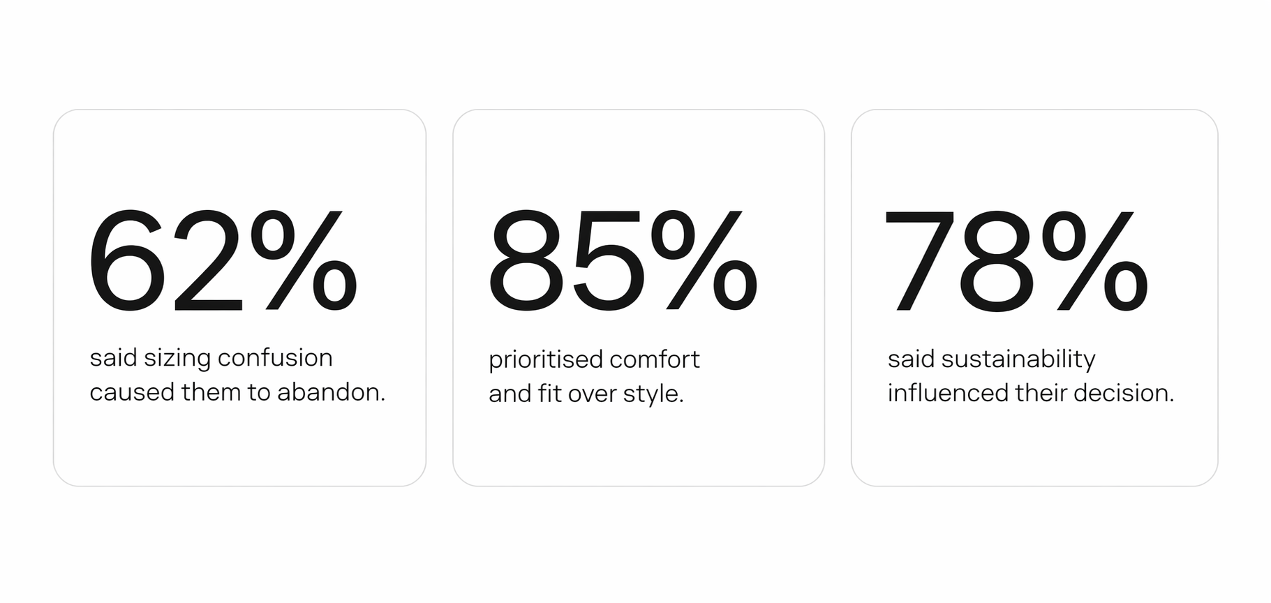 Research stats cards on dark background