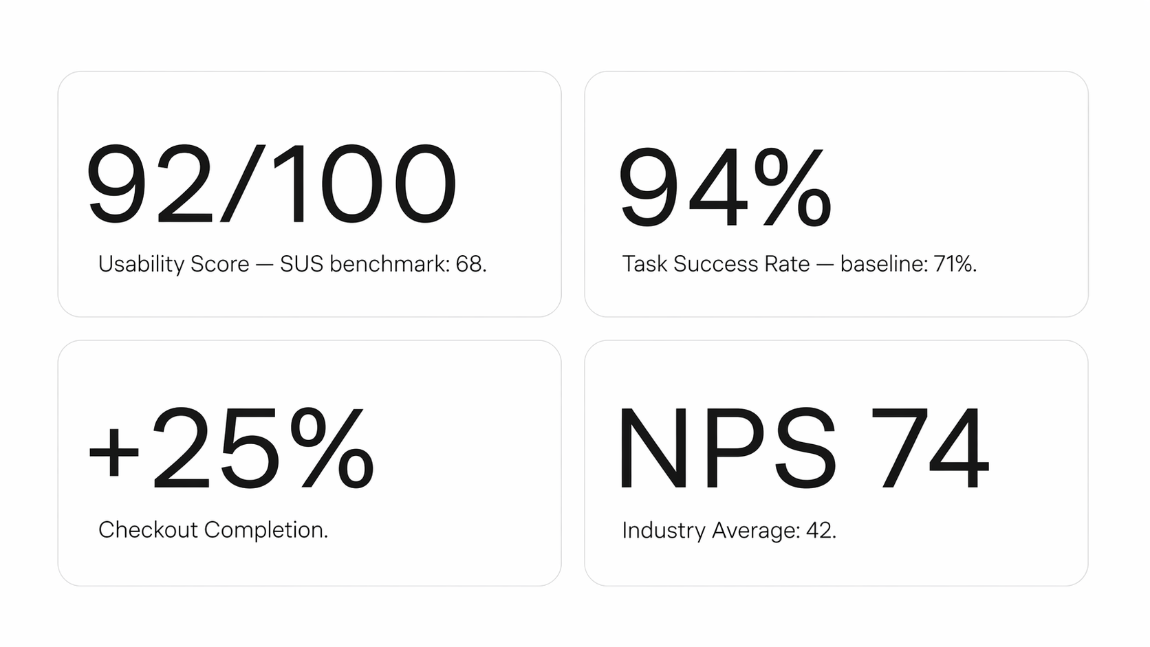 Results metrics grid