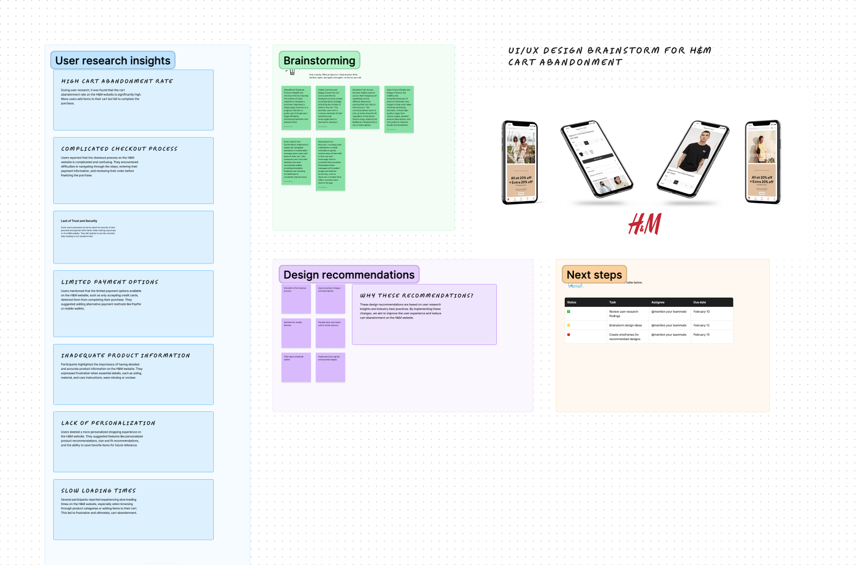 H&M Brain revealing checkout drop-offs