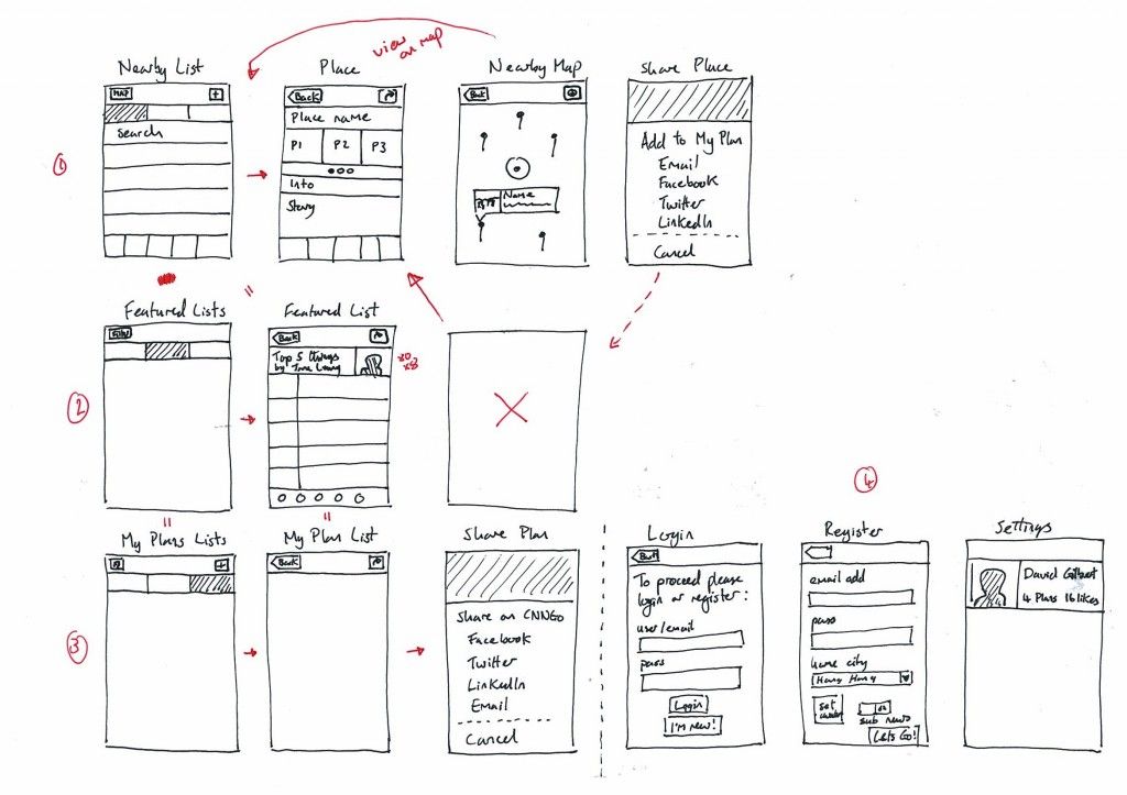 Wireframes